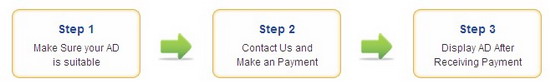 Three Steps to Display Advertisement