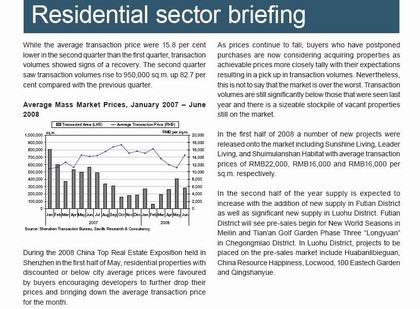 market report