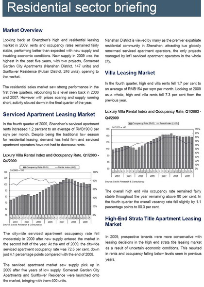 market report