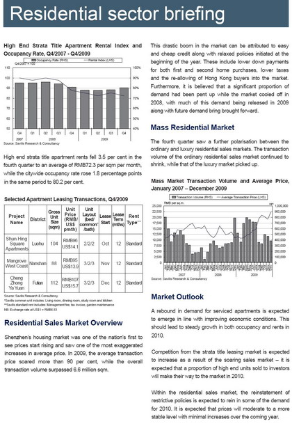 market report