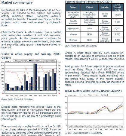 market report