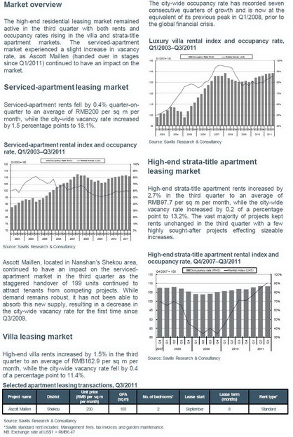 market report